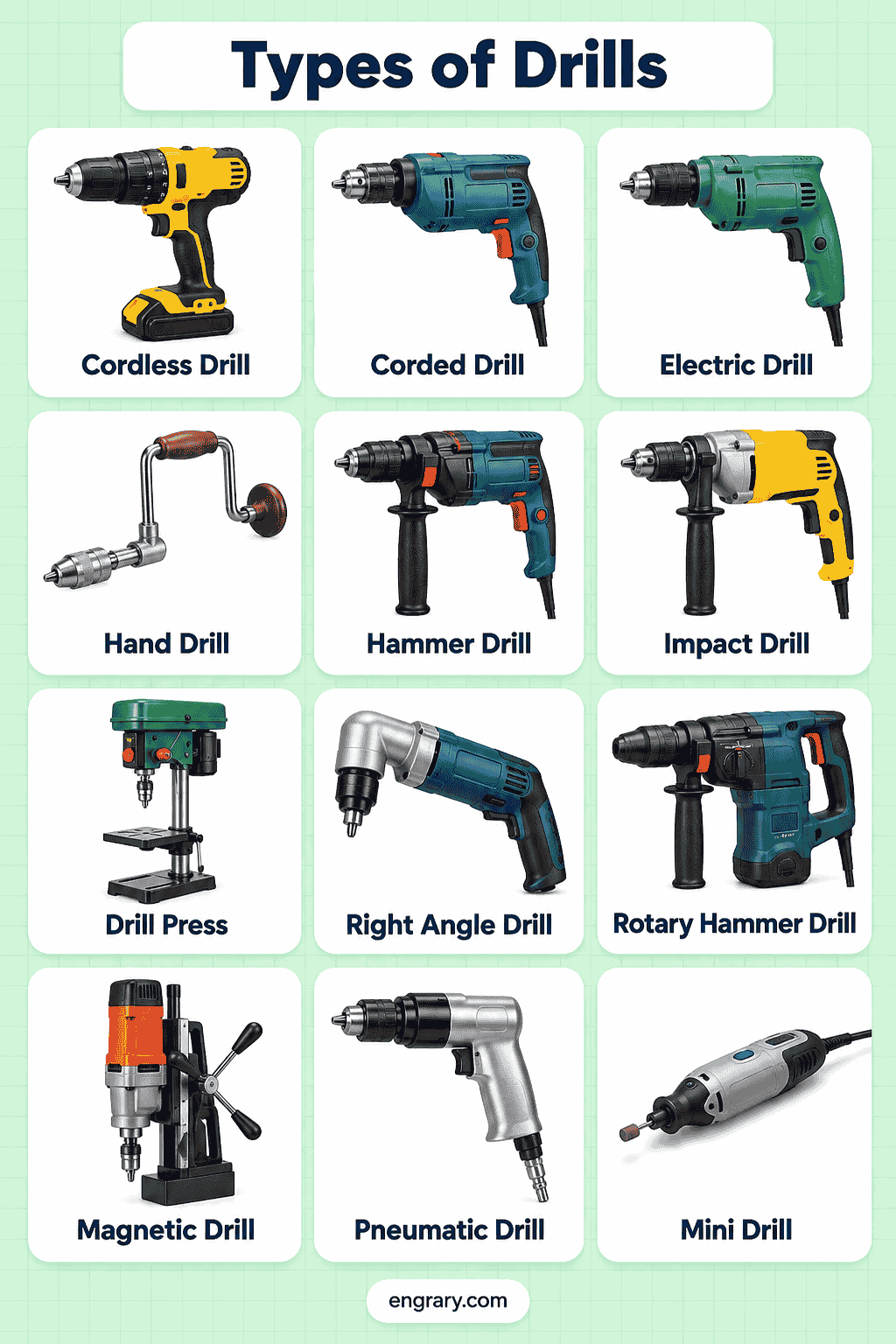 Common Drill Names in English with Pictures