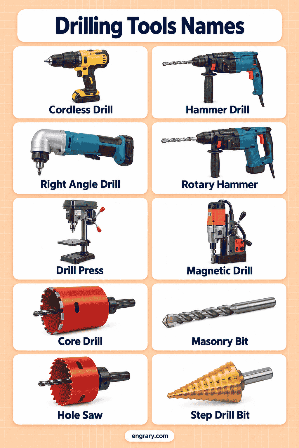 Common Drilling Tools and Their Uses