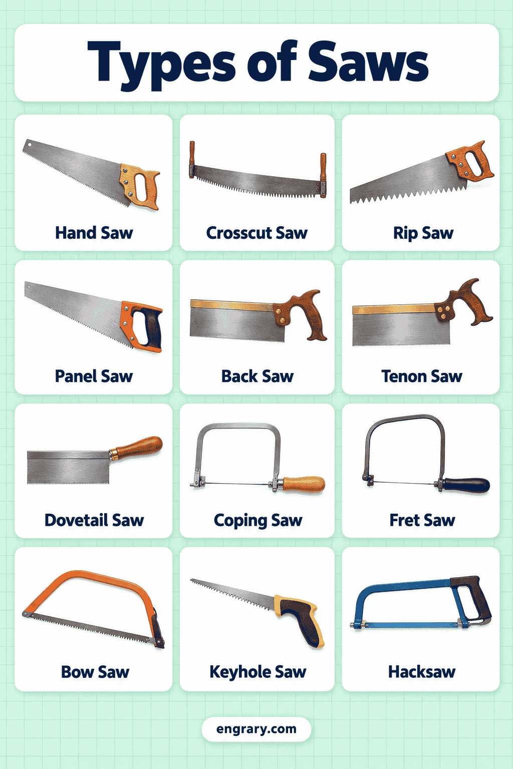 Common Saw Names in English with Pictures