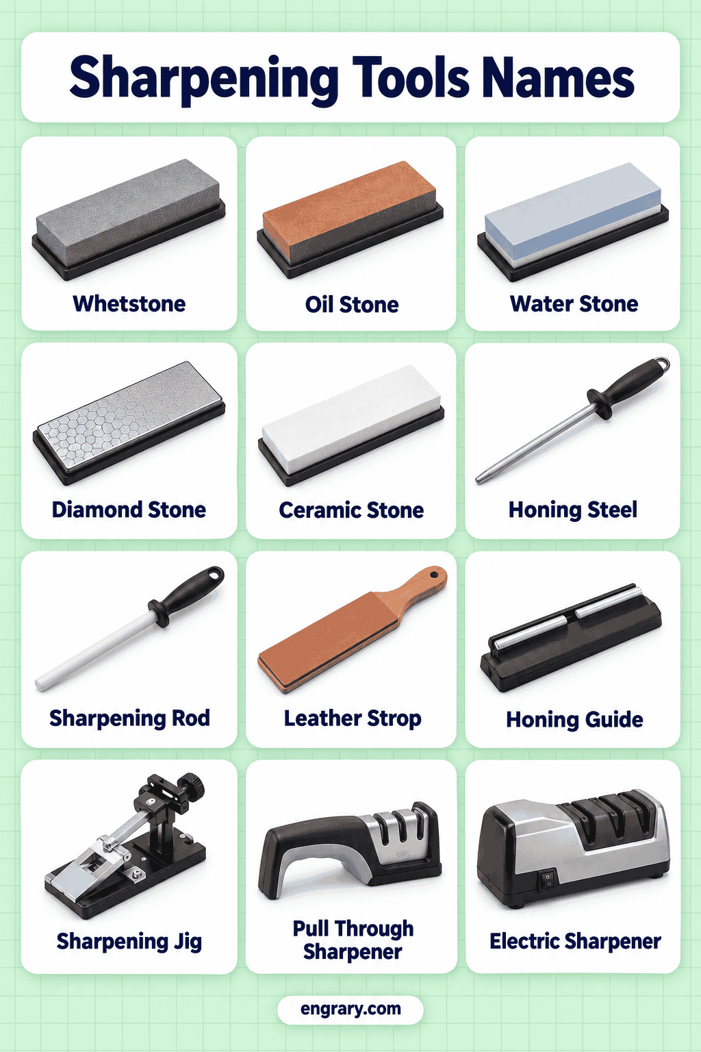 Common Sharpening Tools and Their Uses