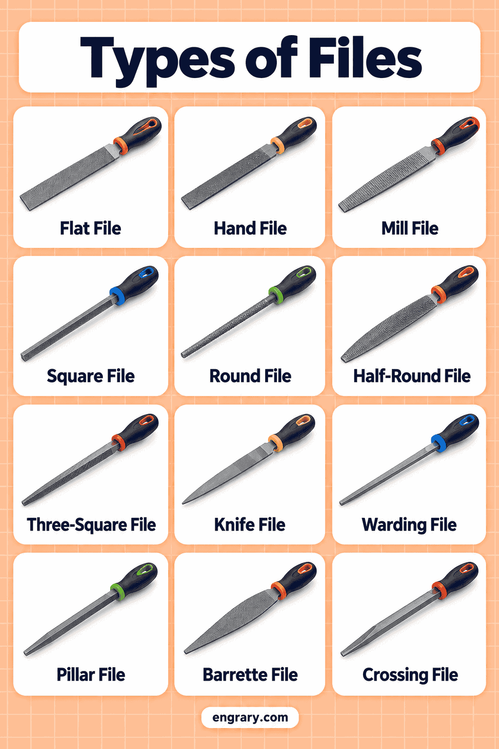 Common Types of Files with Pictures and Uses