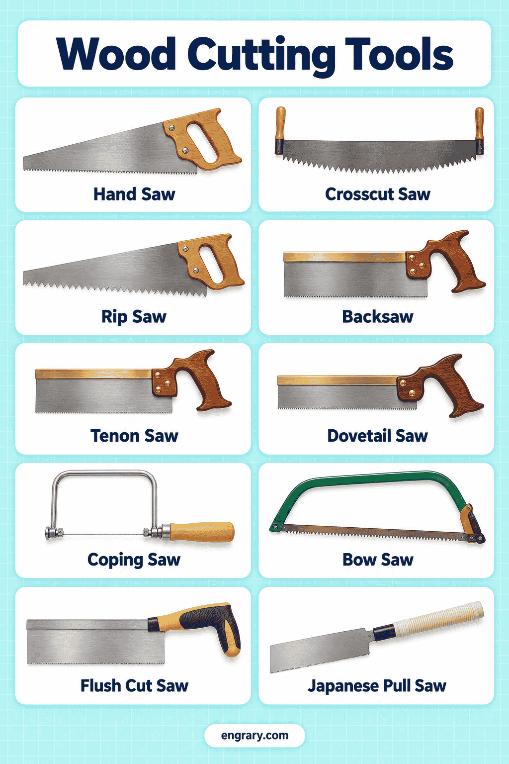 Common Wood Cutting Tools and Their Uses with Images