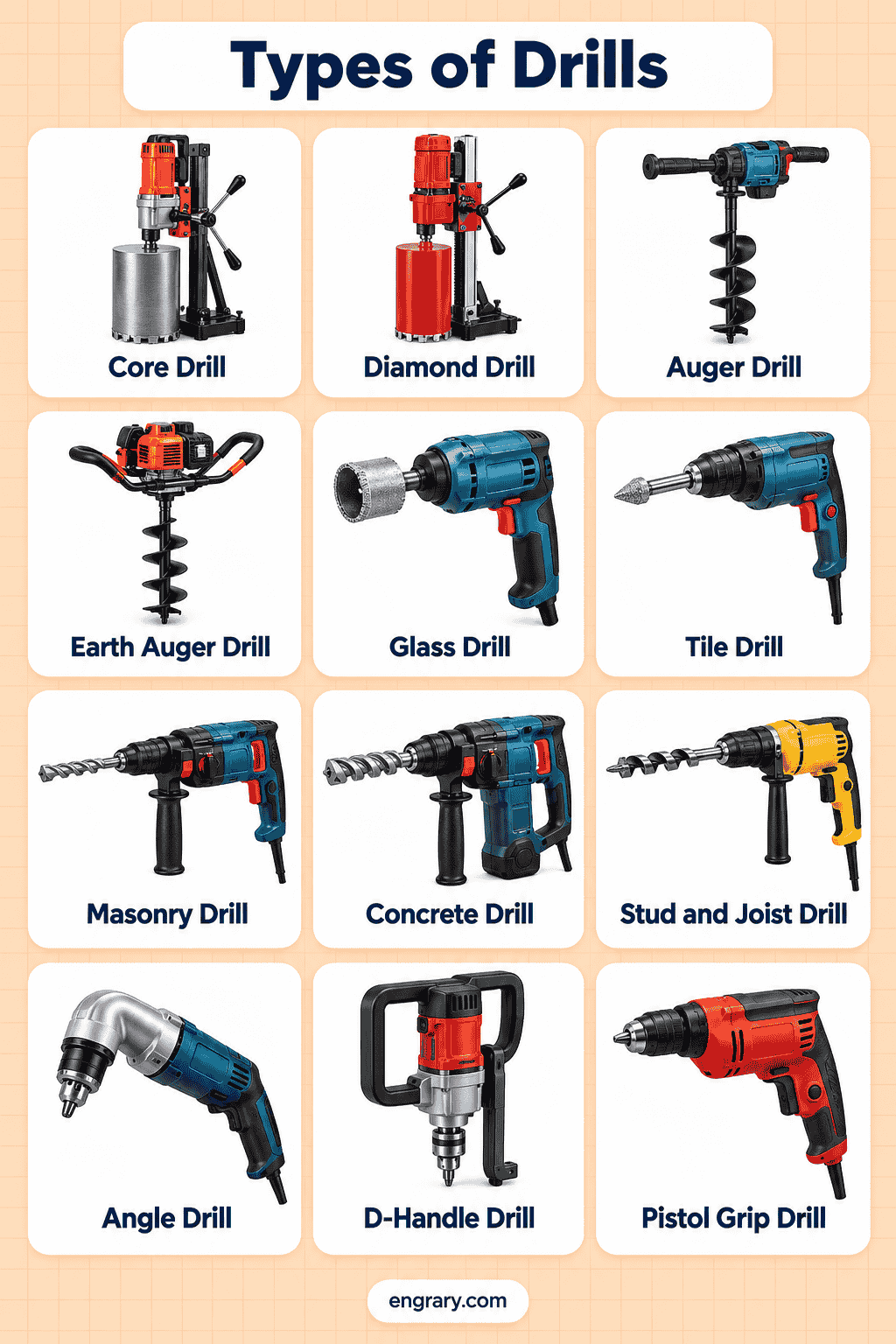 Drill Types List: 35 Names and Uses