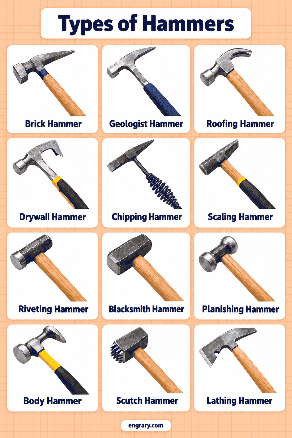 Hammer Types List: 35 Names and Uses