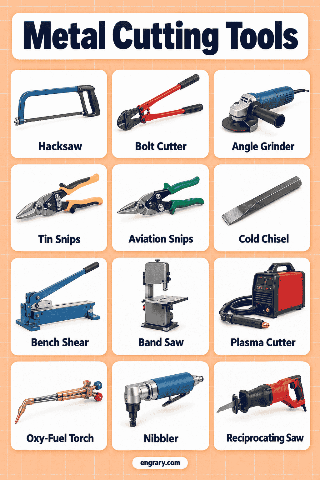Metal Cutting Tools List: 50 Names and Uses