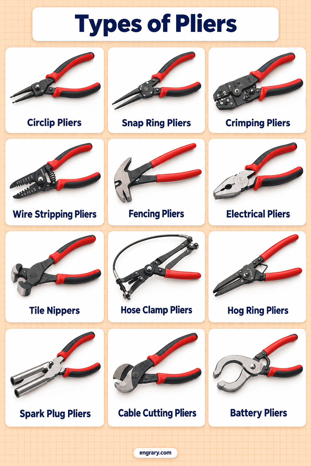 Pliers Names in English with Pictures