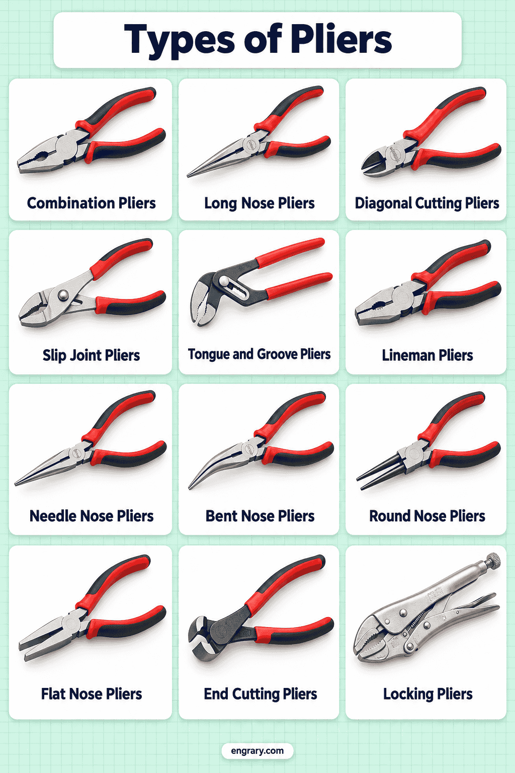 Pliers Types with Names, Pictures and Uses