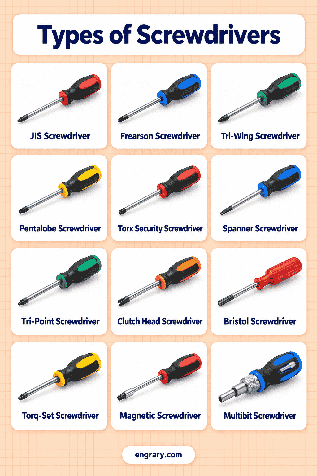 Screwdriver Types: List 50 Names and Uses