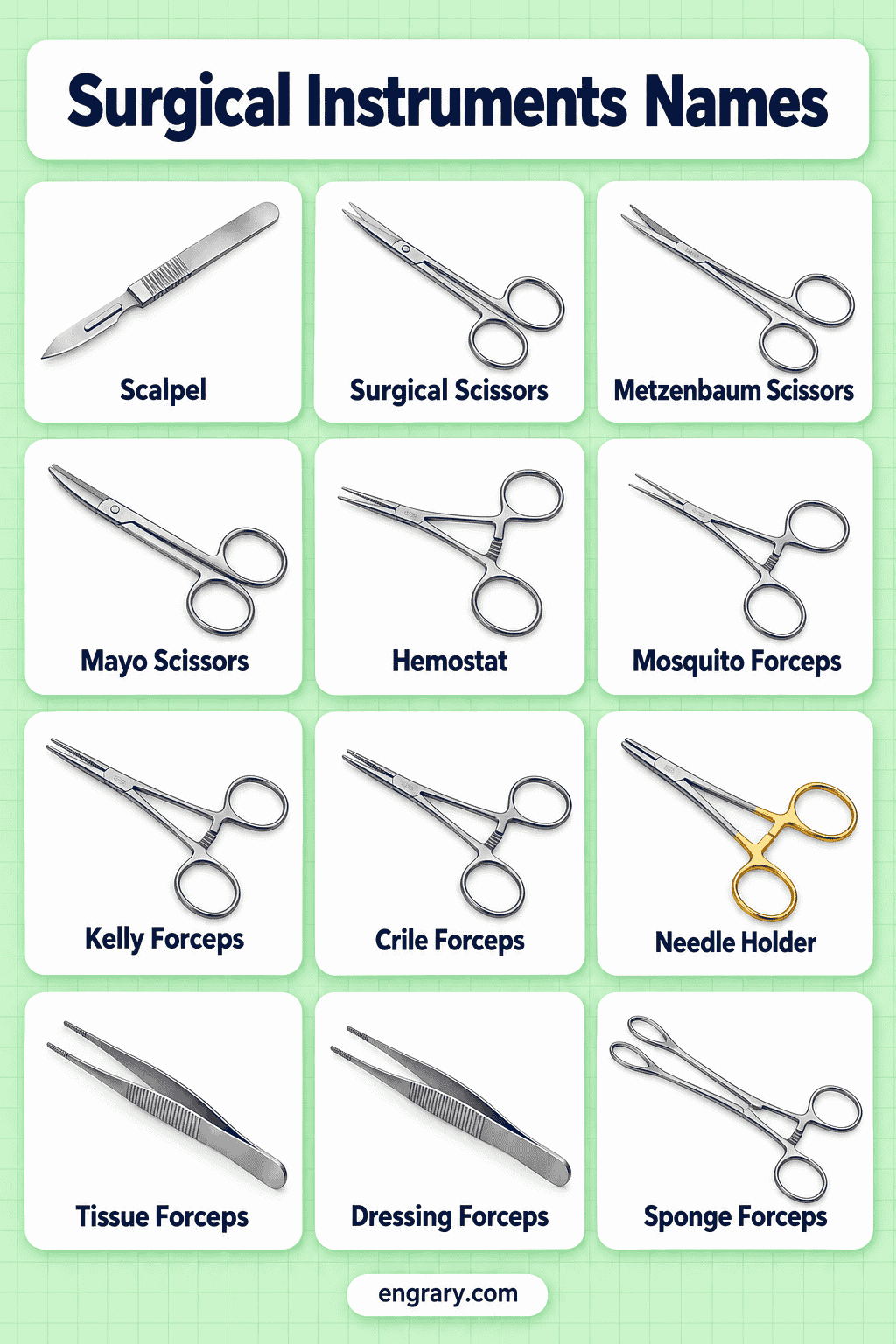 Surgical Tools Names with Pictures and Uses