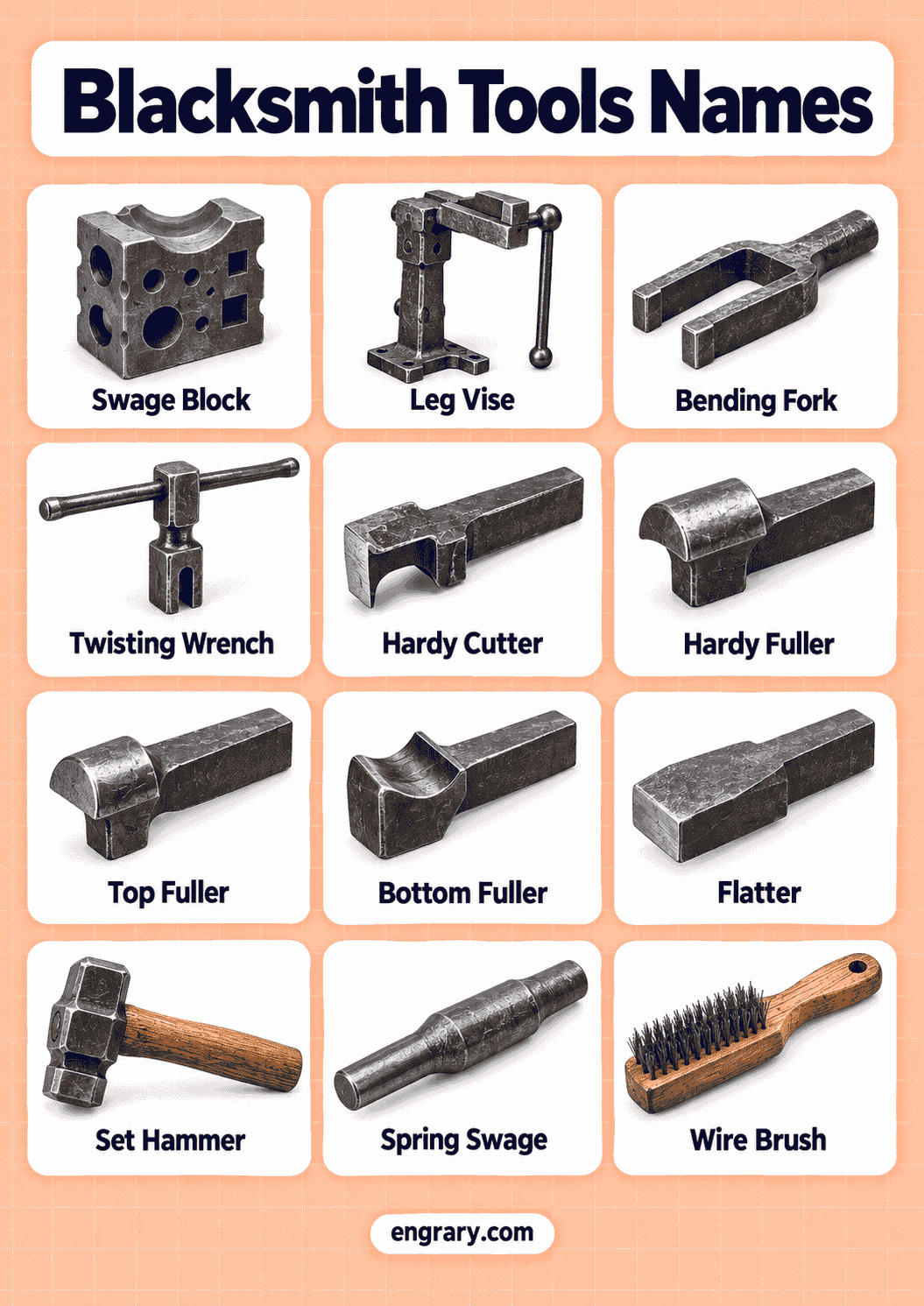Traditional Blacksmith Tools Names Explained with Pictures