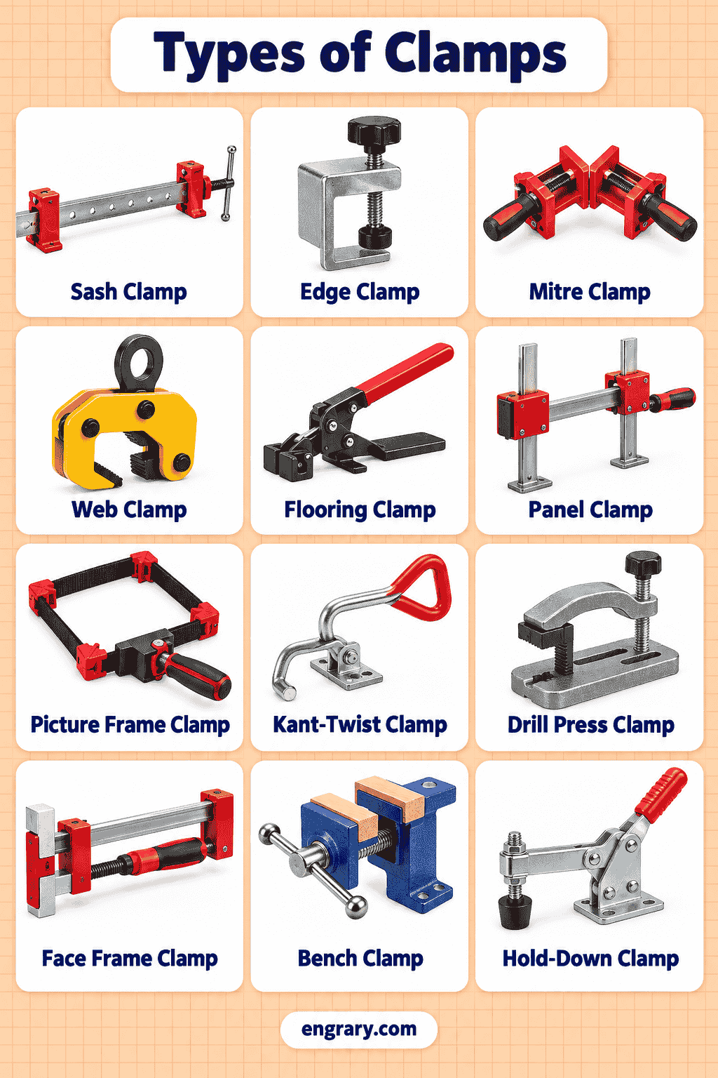Types of Clamps Explained: 40 with Pictures