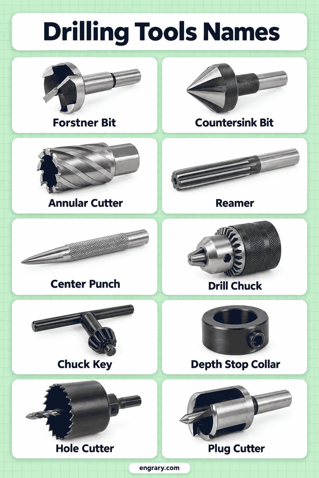 Types of Drilling Tools with Pictures