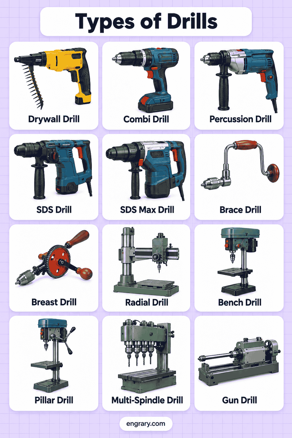 Types of Drills Explained: 35 with Pictures