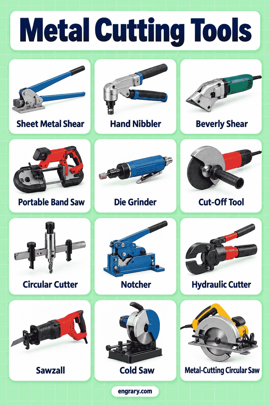 Types of Metal Cutting Tools with Pictures