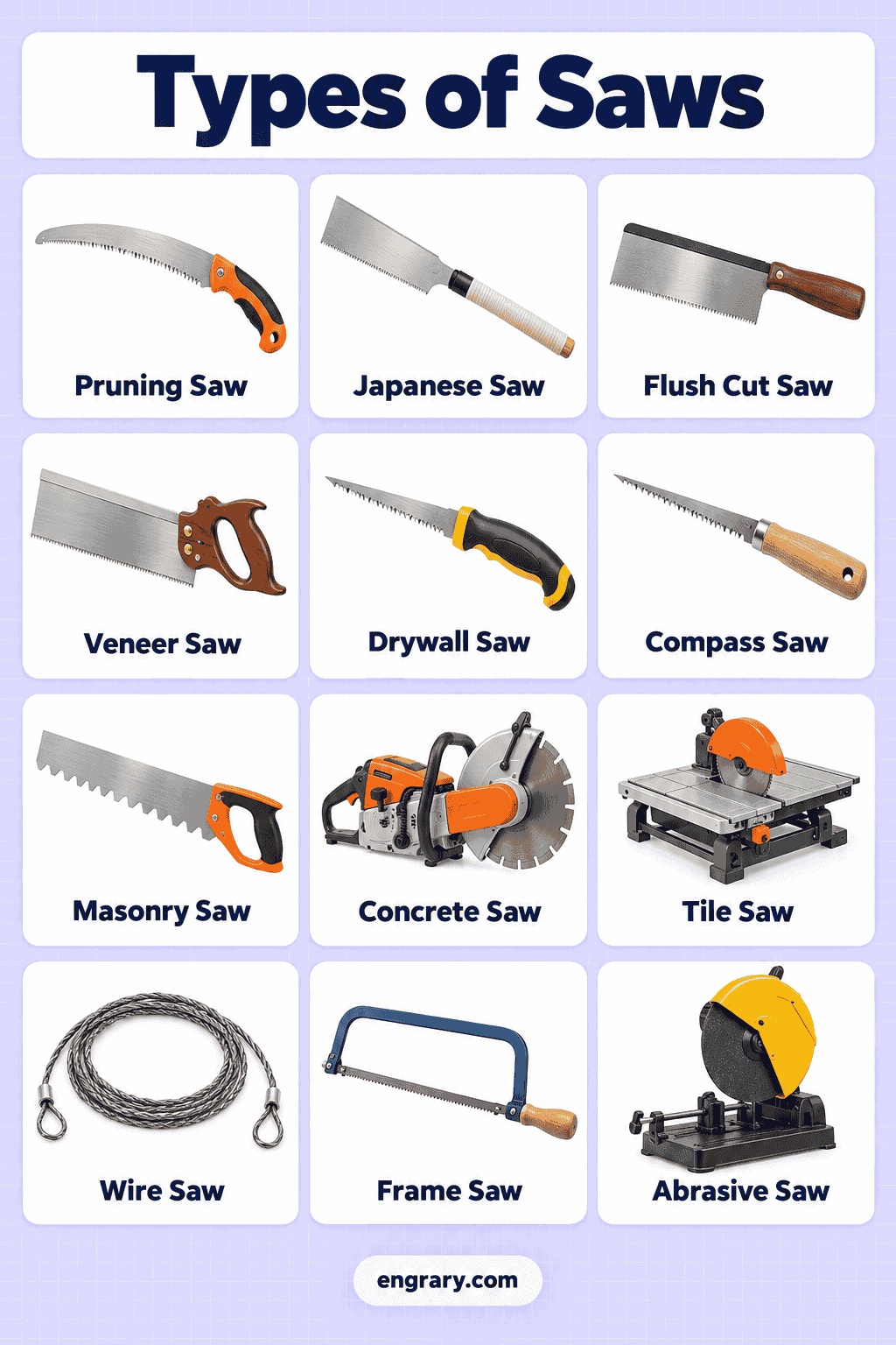 Types of Saws Explained: 40 with Pictures