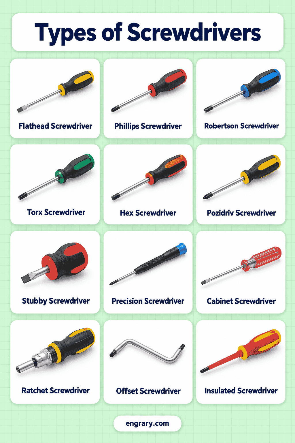 Types of Screwdrivers: 50 Names with Pictures