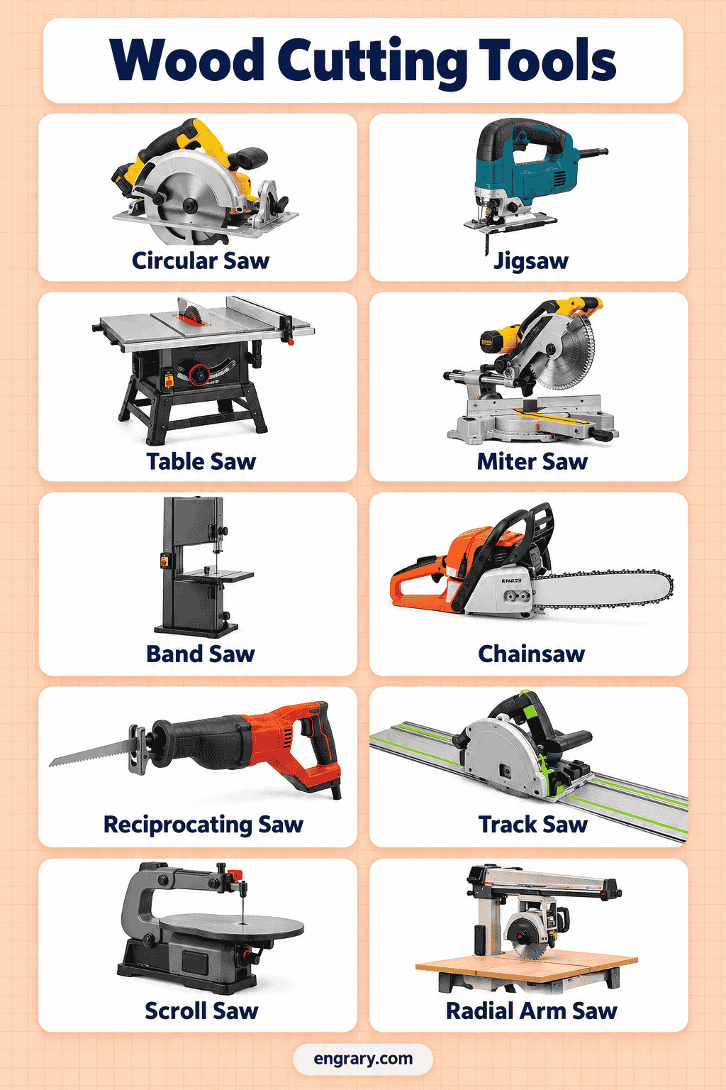 Types of Wood Cutting Tools with Pictures