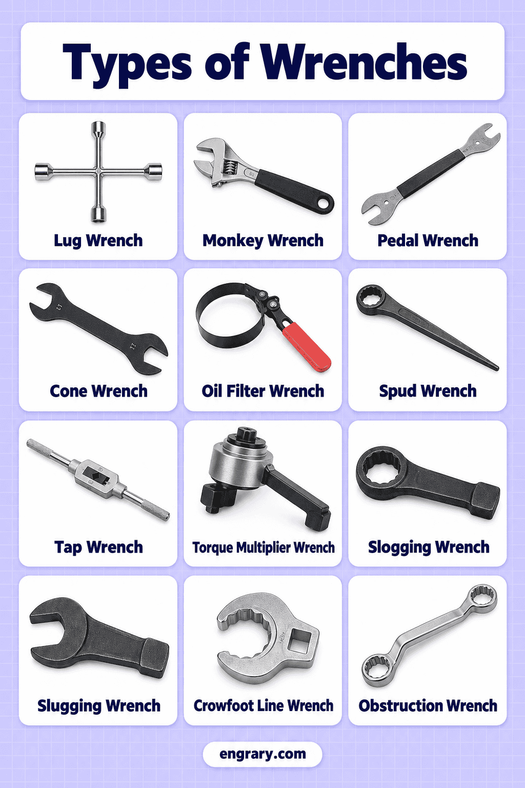 Types of Wrenches Explained: 45 with Pictures