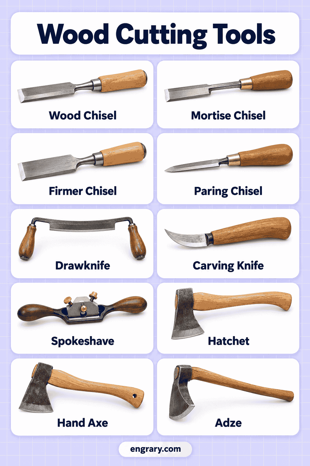Woodworking Cutting Tools Names with Pictures
