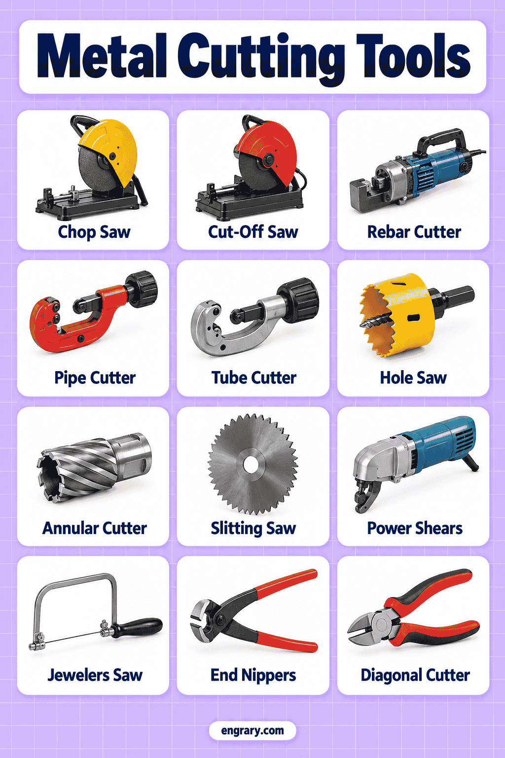 Workshop Metal Cutting Tools Names with Pictures