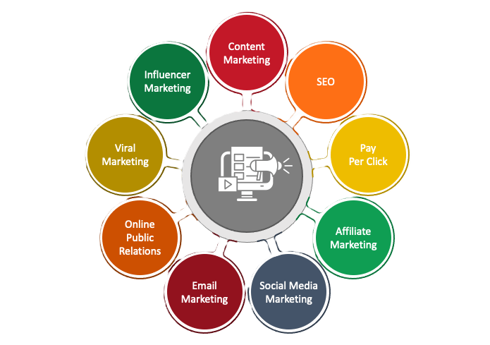 Graphic illustrating multi-channel real estate marketing strategy.