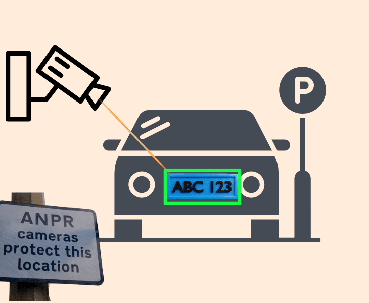 use a anpr camera