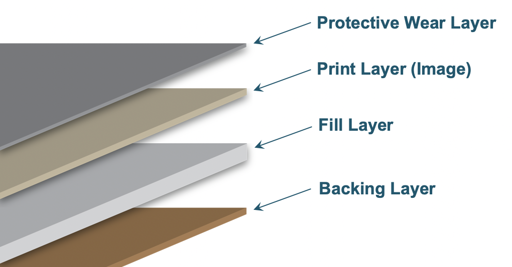 LVT layers