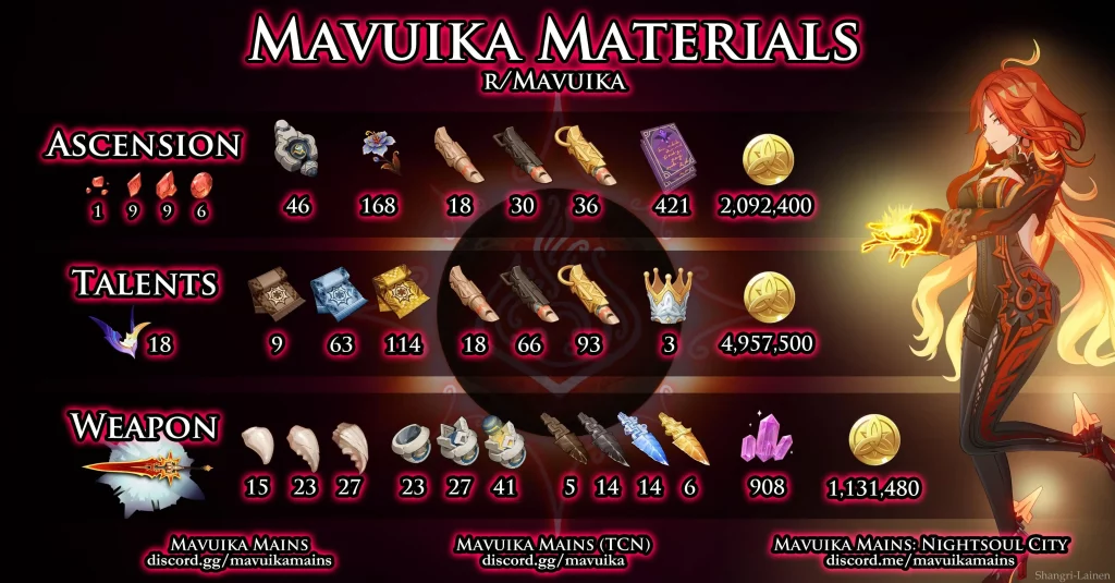 mavuika materials