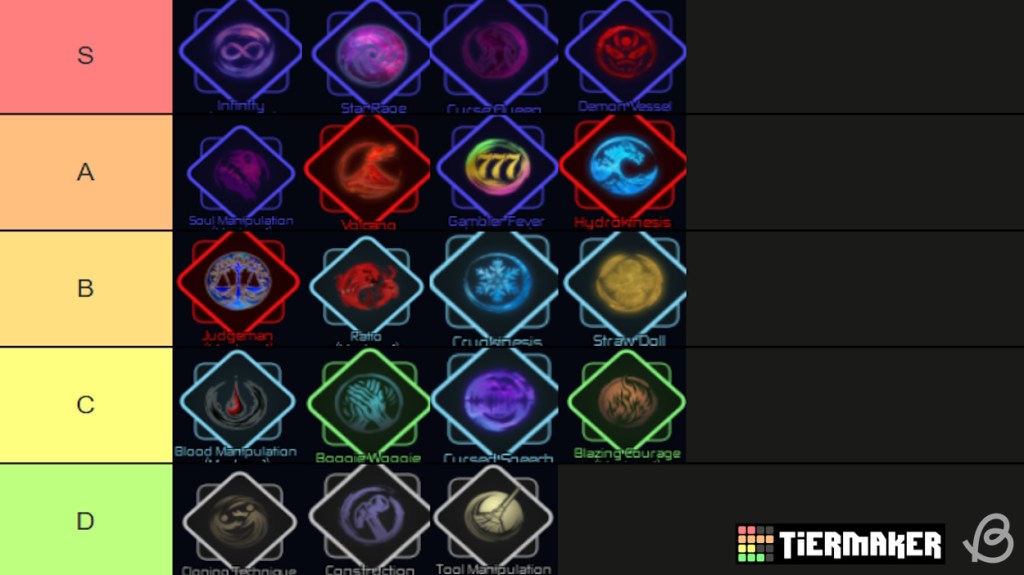 Liste des Techniques Innées de Jujutsu Infinite