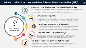 Data analytics platform for pricing, inventory, and sales optimization.
