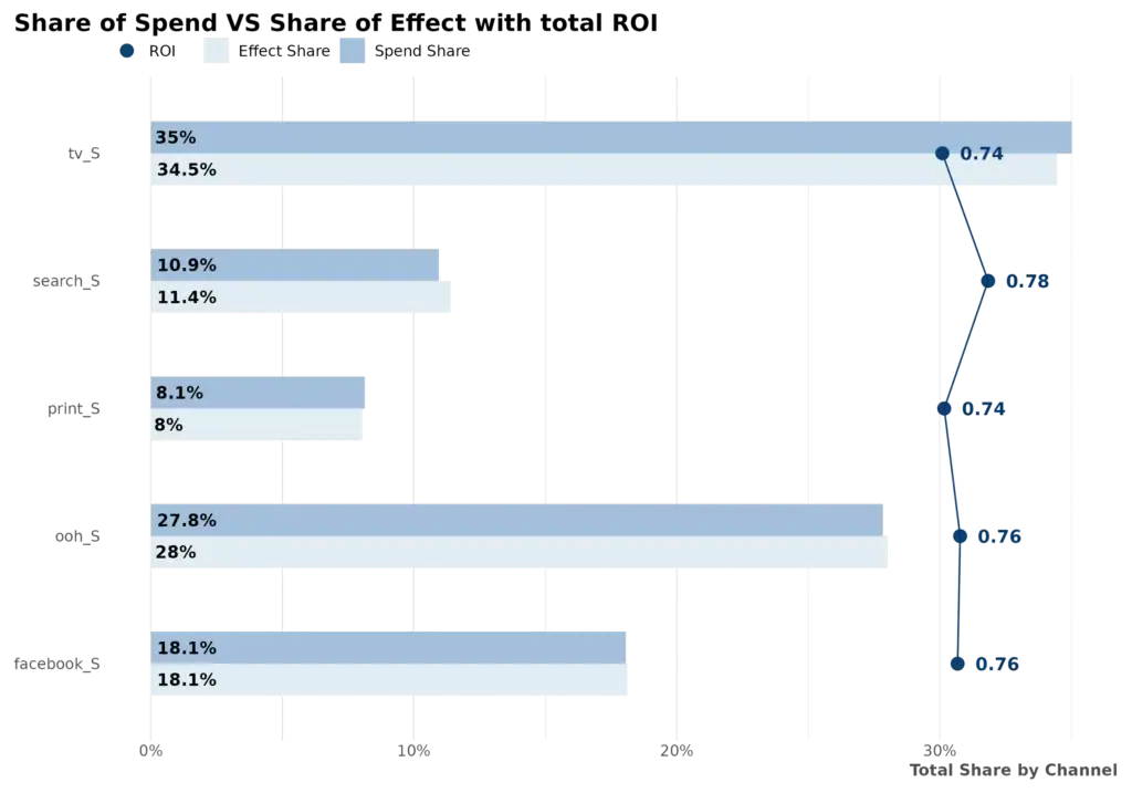 plot — Revology Analytics revenue growth & pricing analytics
