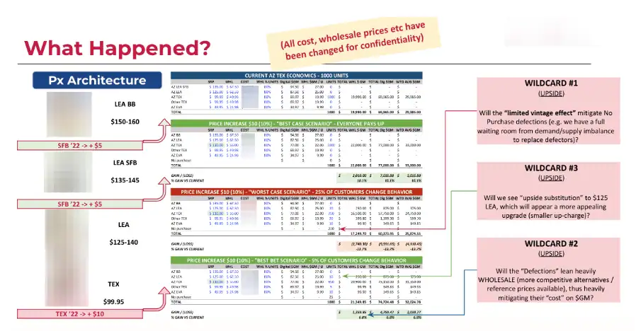 Footwear pricing analysis and consumer brand strength case study by Revology Analytics.