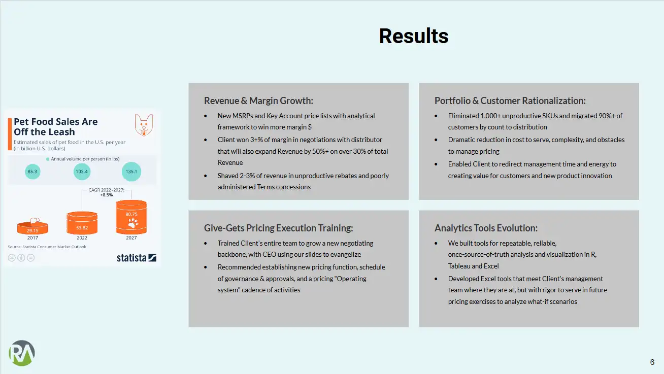 Pet food sales and analytics dashboard showing revenue, growth, and pricing strategies.