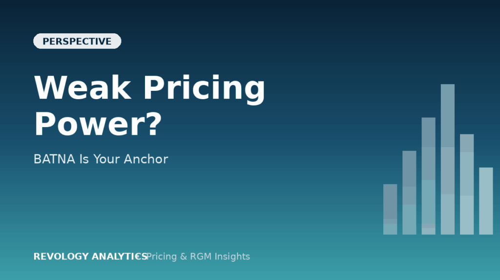 Bar chart illustrating weak pricing power and BATNA as an anchor strategy.