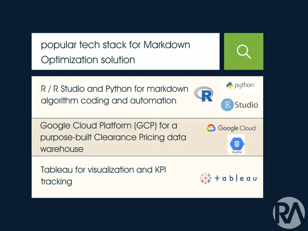 Case2BStudy2B12BTech2BStack