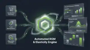 Digital dashboard showing revenue growth management and elasticity engine for CPG brands.