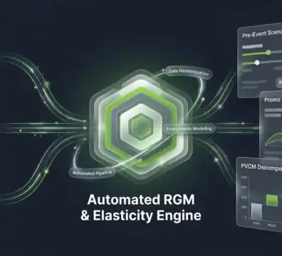 Digital dashboard showing revenue growth management and elasticity engine for CPG brands.