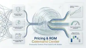 Operationalizing Revenue Growth Management Analytics for a Leading Plant-Based Creamer Brand — Pricing Intelligence Engine…
