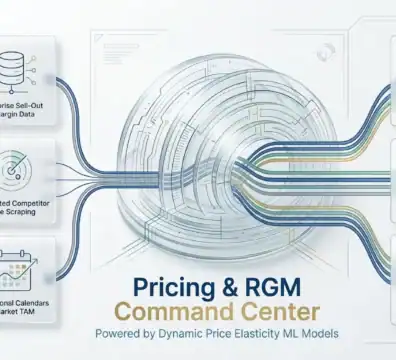 Operationalizing Revenue Growth Management Analytics for a Leading Plant-Based Creamer Brand — Pricing Intelligence Engine…