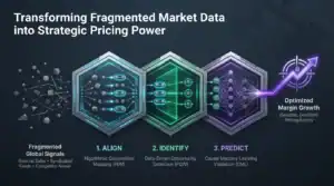 Data analytics process for strategic pricing in market growth management.