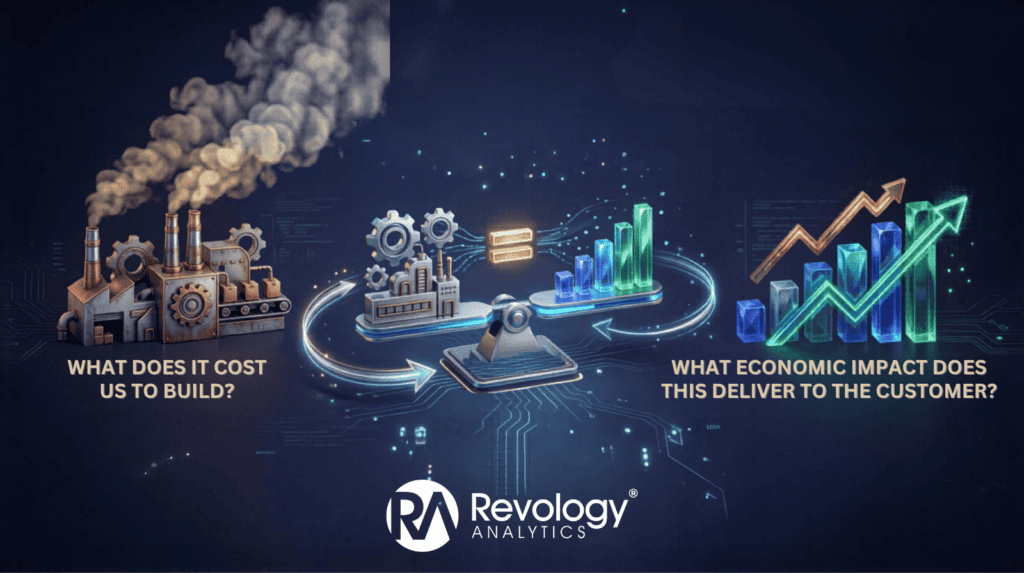 Illustration of cost analysis and economic impact in customer value-based pricing.