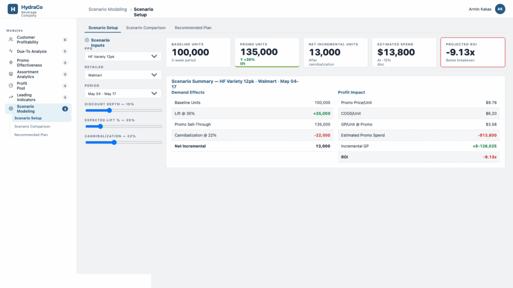 Revology Analytics platform displaying scenario modeling and financial metrics.