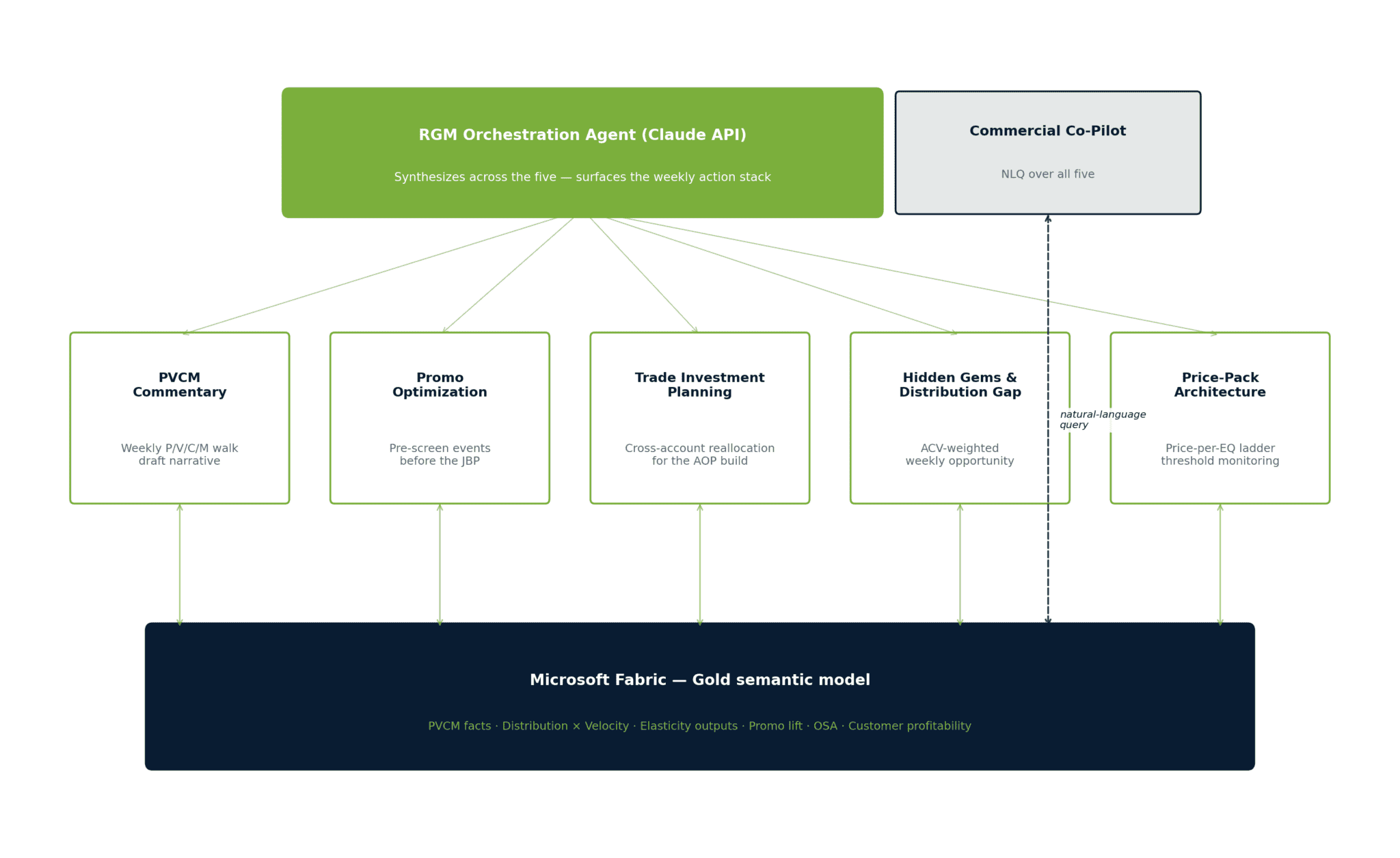 Revology Analytics ATLAS: Pricing & RGM Analytics Navigator for CPG.