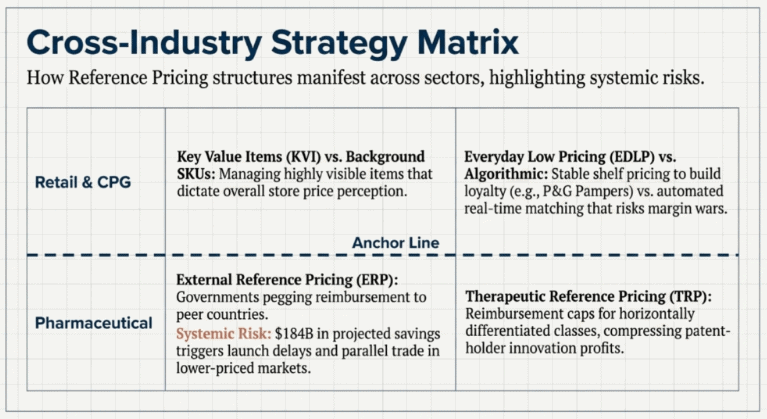 Strategy matrix showing cross-industry reference pricing and systemic risks.