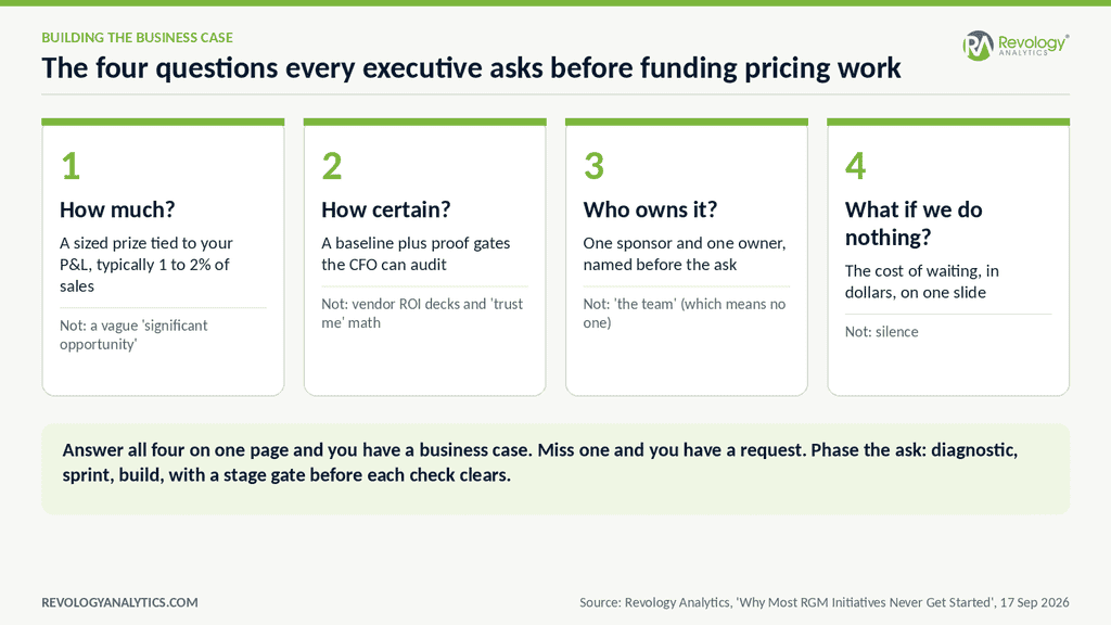 What Does a Pricing Consultant Actually Do? A Buyer's Guide to Pricing & RGM Consulting Engagements 4 Infographic showing 7 key roles of a pricing consultant in engagement.