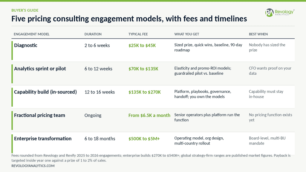 What Does a Pricing Consultant Actually Do? A Buyer's Guide to Pricing & RGM Consulting Engagements 2 image 10 1024x576 2