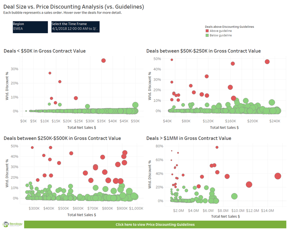 sq Discounts vs Guidelines