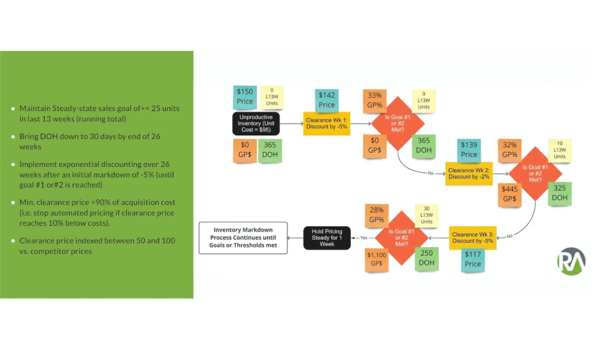 sq Dynamic Pricing for B2B Real Time Strategies to Optimize Who