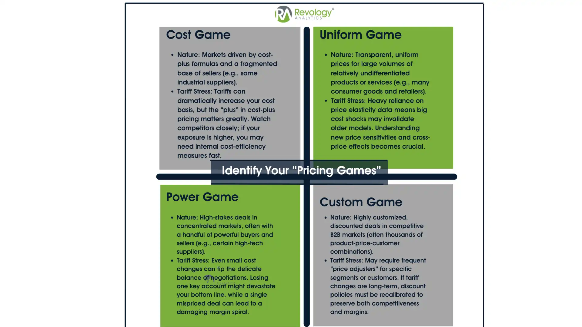 sq Identify Your Pricing Games