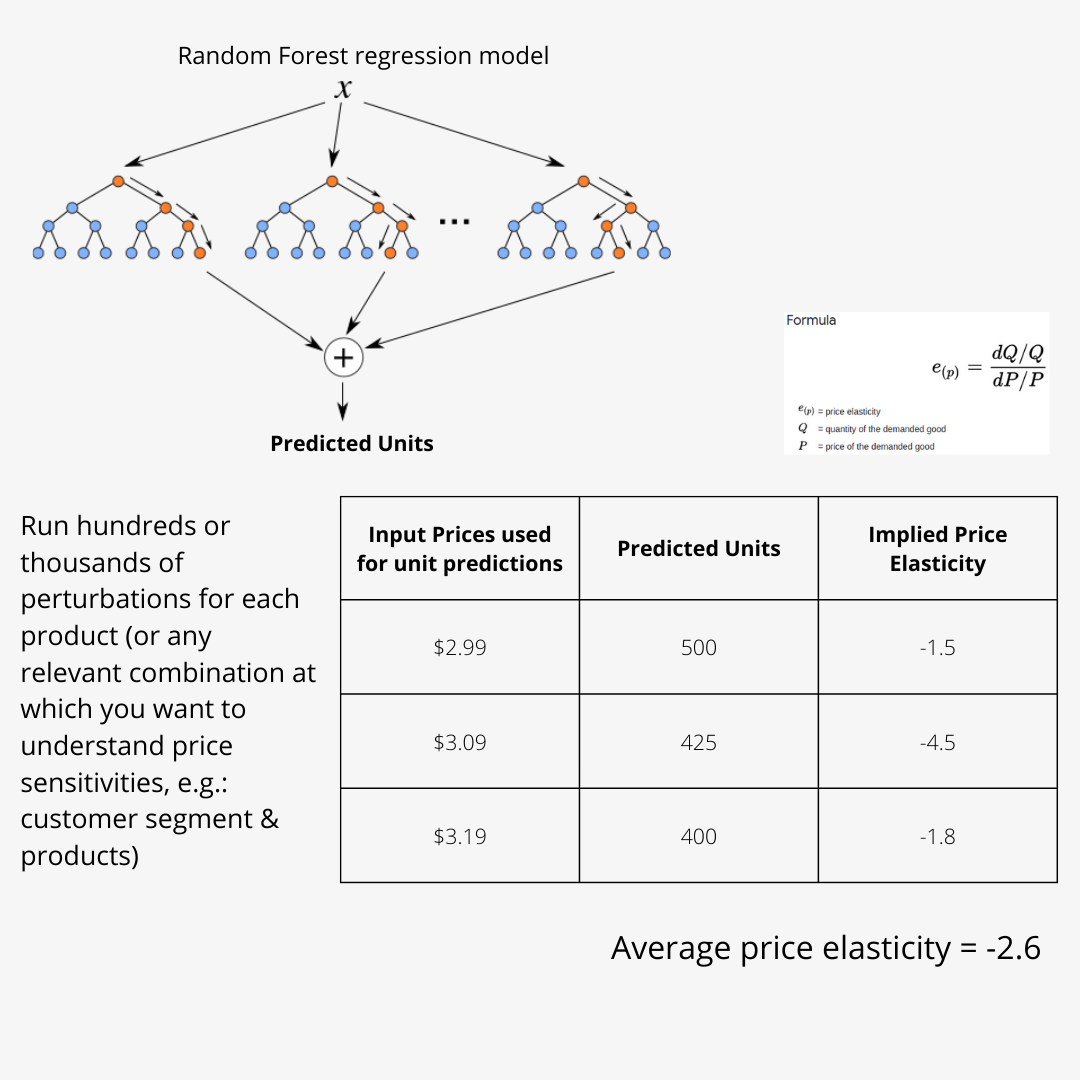 sq Price perturbation